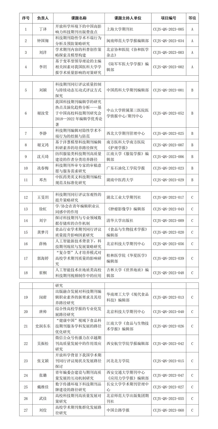 2023年青年基金结题结题与经费发放通知_01.jpg