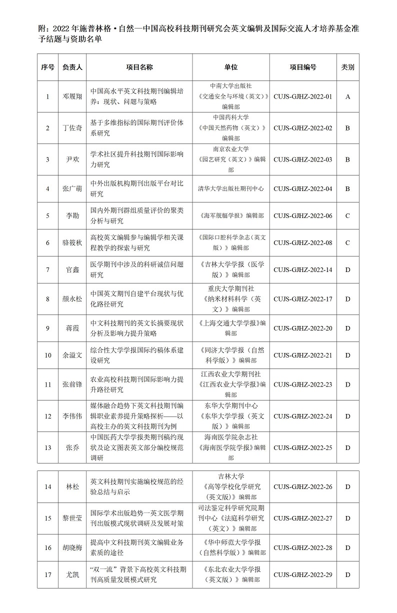 20250409接收-国际合作工作委员会基金结题评审结果及研究经费发放的通知R-审议版_01.jpg