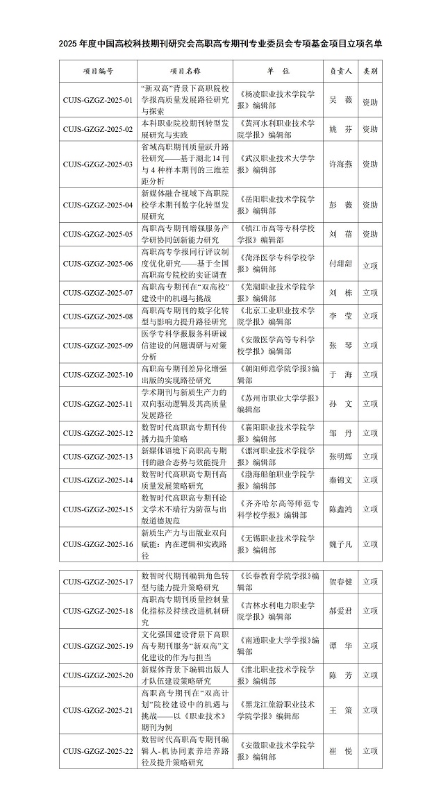 20250929接收--高职高专期刊专业委员会专项基金项目评选结果_01.jpg