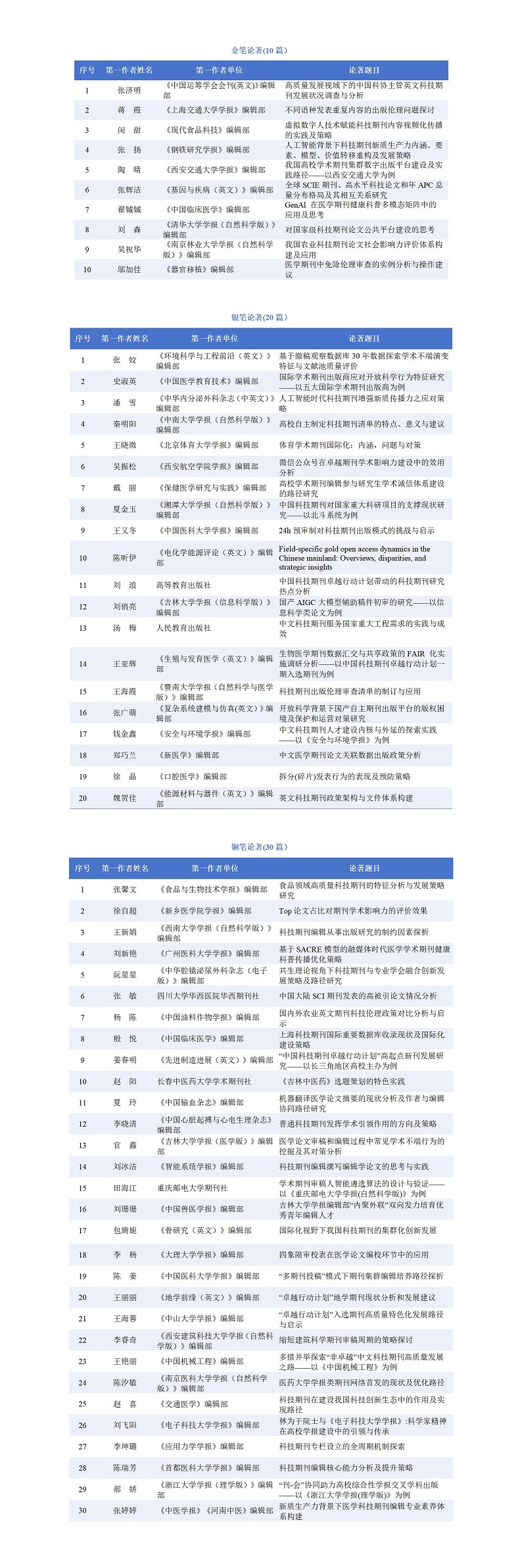 1761743045358778.jpg 2025年度“中国高校科技期刊建设示范案例库 金笔论著 银笔论著 铜笔论著”拟入库名单的公示--发布版_01.jpg