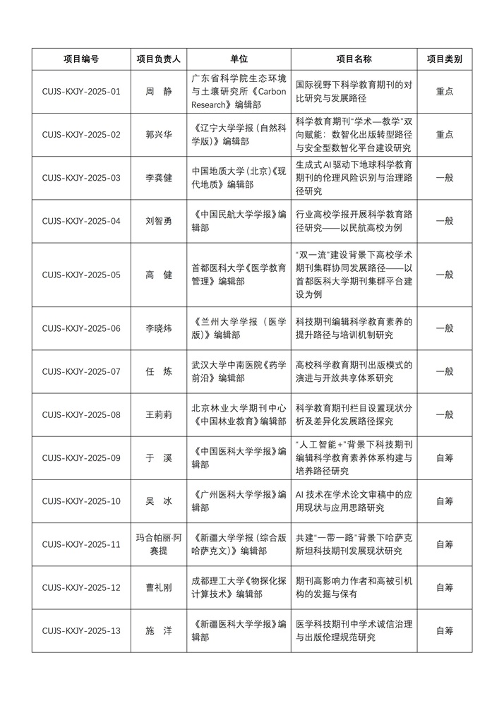 1762072054741137.jpg 2-20251101-科教工作委员会专项基金立项评审结果的通知-审阅版_02.jpg